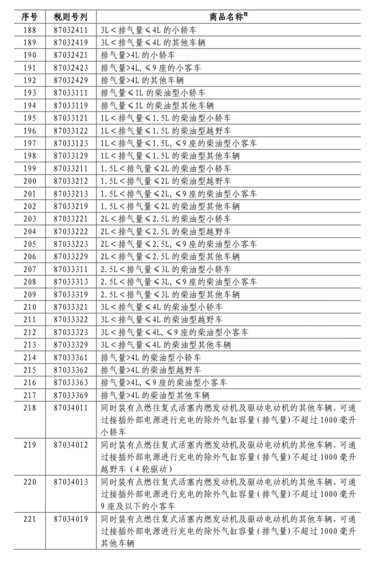  長春市金融控股集團有限公司